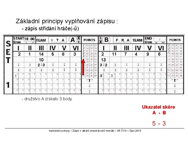 Základní principy vyplňování zápisu : - zápis střídání hráče(-ů) 18 00 2 1 I