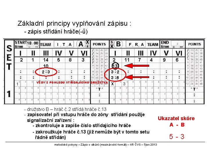 Základní principy vyplňování zápisu : - zápis střídání hráče(-ů) 18 00 2 1 I