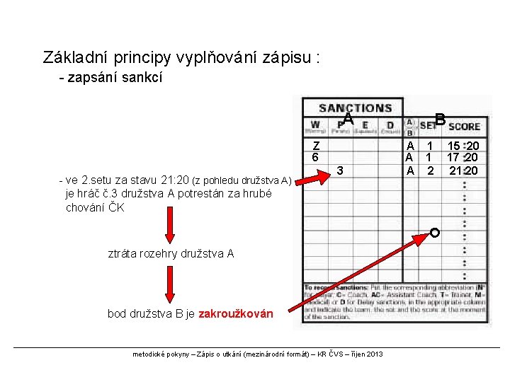 Základní principy vyplňování zápisu : - zapsání sankcí A Z 6 - ve 2.