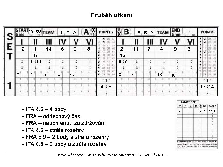 Průběh utkání 18 00 2 2 I 1 14 6 9 11 4 9