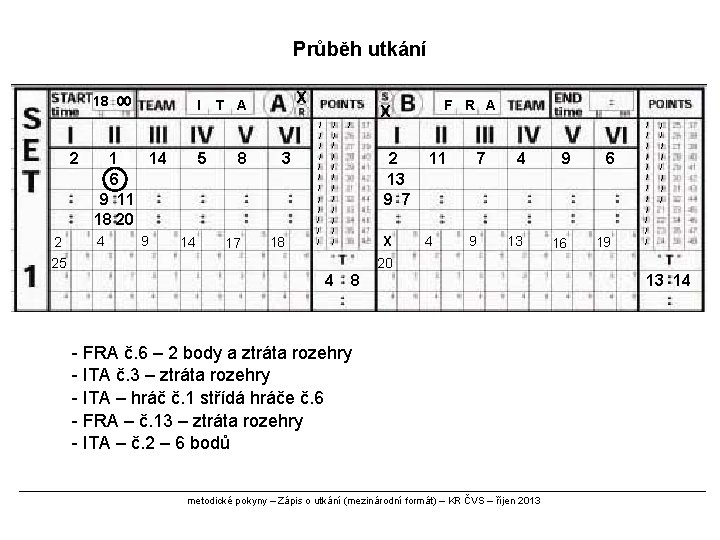 Průběh utkání 18 00 2 2 25 I 1 14 6 9 11 18