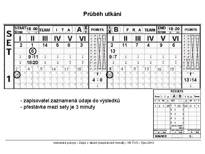 Průběh utkání 18 00 2 2 25 I 1 14 6 9 11 18