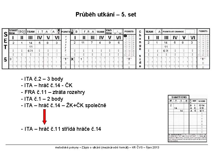 Průběh utkání – 5. set 19 31 2 3 1 I T A 14