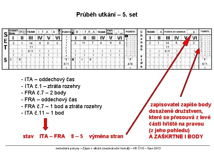 Průběh utkání – 5. set 19 31 2 3 1 I T A 14