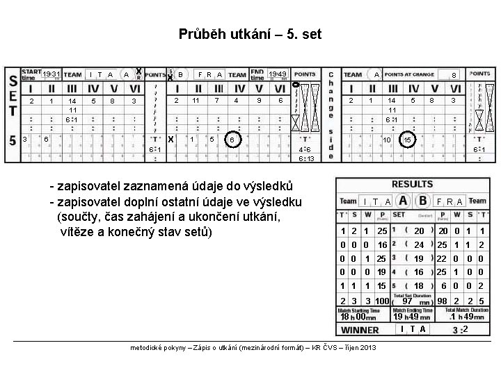 Průběh utkání – 5. set 19 31 2 3 1 I T A 14