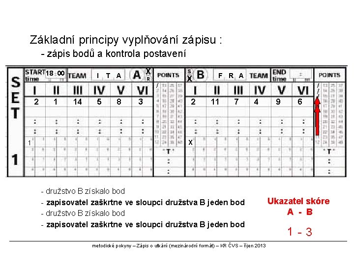 Základní principy vyplňování zápisu : - zápis bodů a kontrola postavení 18 00 I