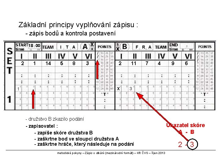 Základní principy vyplňování zápisu : - zápis bodů a kontrola postavení 18 00 I