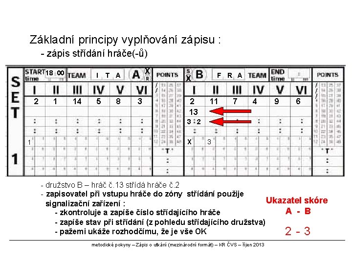 Základní principy vyplňování zápisu : - zápis střídání hráče(-ů) 18 00 I X T