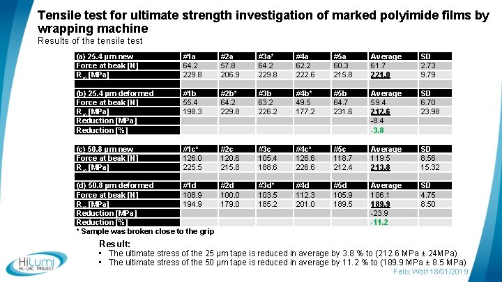 Tensile test for ultimate strength investigation of marked polyimide films by wrapping machine Results