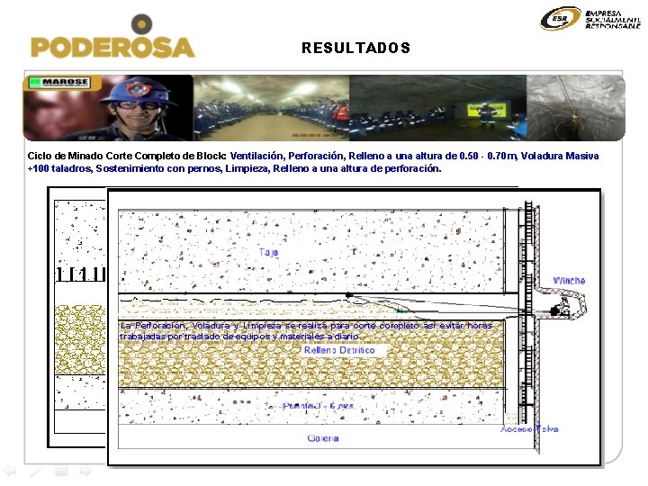 RESULTADOS Ciclo de Minado Corte Completo de Block: Ventilación, Perforación, Relleno a una altura