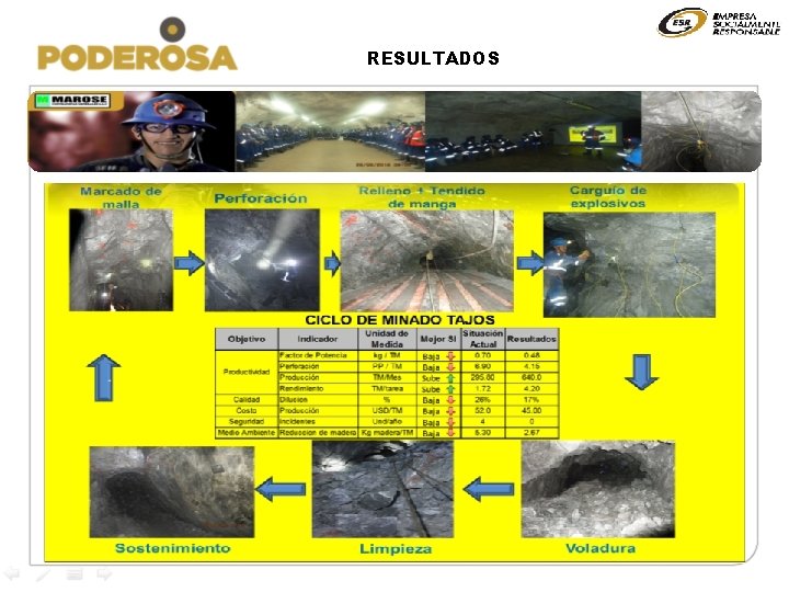 RESULTADOS 