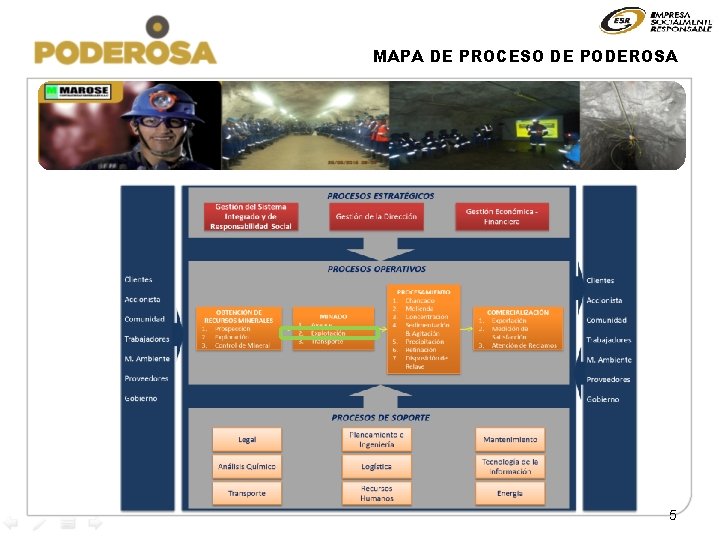 MAPA DE PROCESO DE PODEROSA 5 