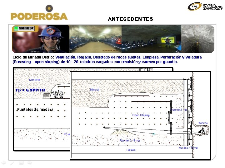 ANTECEDENTES Ciclo de Minado Diario: Ventilación, Regado, Desatado de rocas sueltas, Limpieza, Perforación y