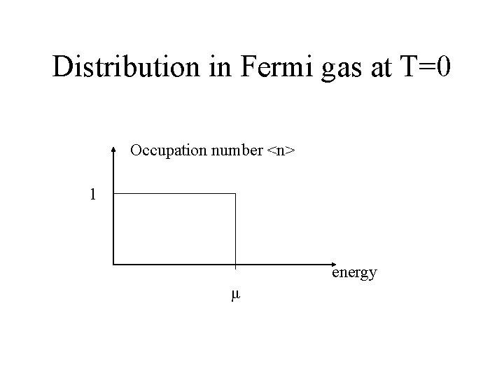 Distribution in Fermi gas at T=0 Occupation number <n> 1 energy μ 