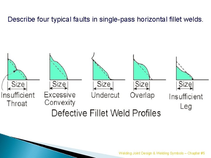 Describe four typical faults in single-pass horizontal fillet welds. Welding Joint Design & Welding
