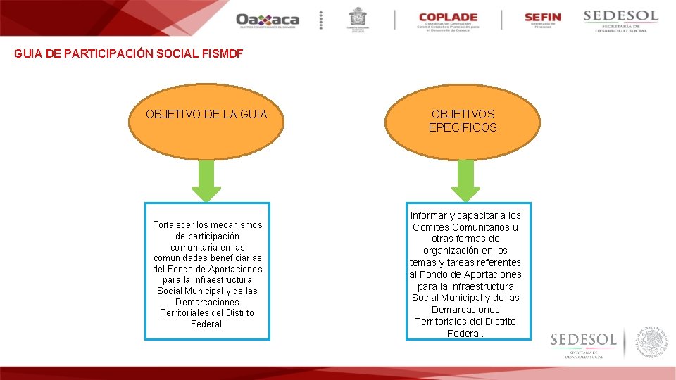 GUIA DE PARTICIPACIÓN SOCIAL FISMDF OBJETIVO DE LA GUIA Fortalecer los mecanismos de participación