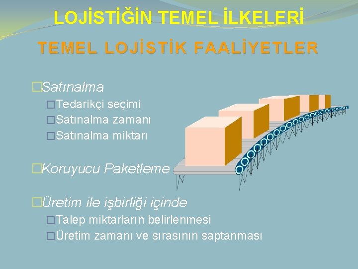 LOJİSTİĞİN TEMEL İLKELERİ TEMEL LOJİSTİK FAALİYETLER �Satınalma �Tedarikçi seçimi �Satınalma zamanı �Satınalma miktarı �Koruyucu