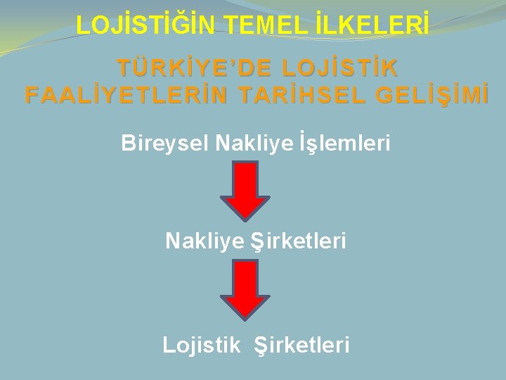 LOJİSTİĞİN TEMEL İLKELERİ TÜRKİYE’DE LOJİSTİK FAALİYETLERİN TARİHSEL GELİŞİMİ Bireysel Nakliye İşlemleri Nakliye Şirketleri Lojistik