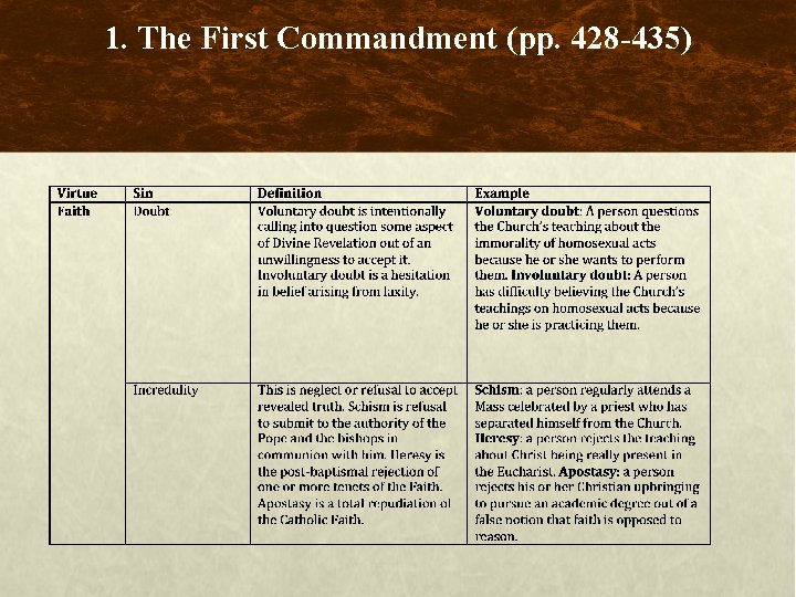 1. The First Commandment (pp. 428 -435) 