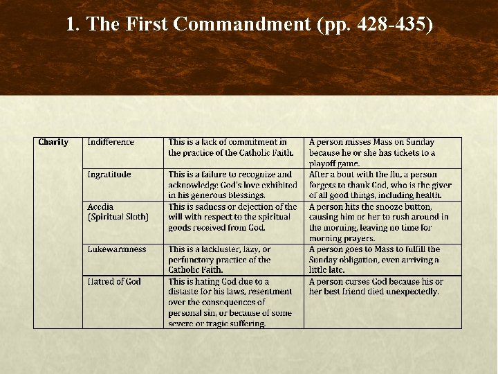 1. The First Commandment (pp. 428 -435) 
