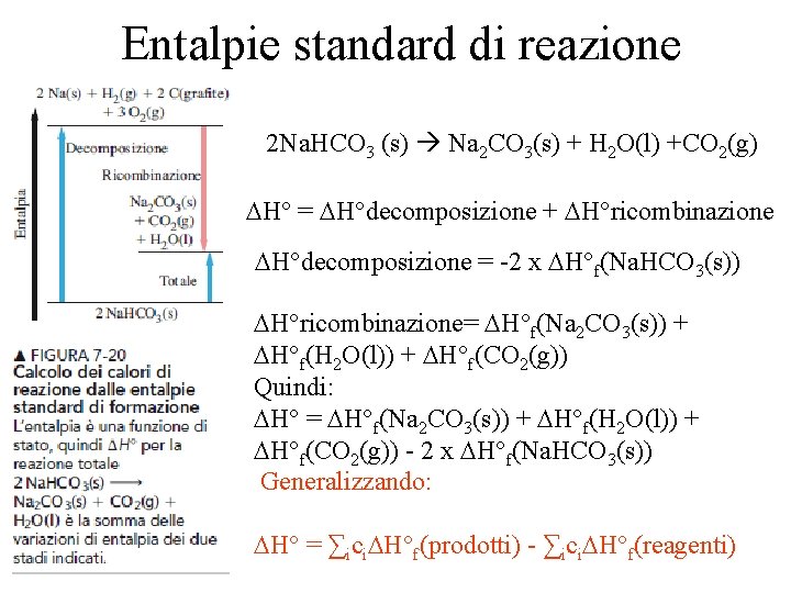 Entalpie standard di reazione 2 Na. HCO 3 (s) Na 2 CO 3(s) +