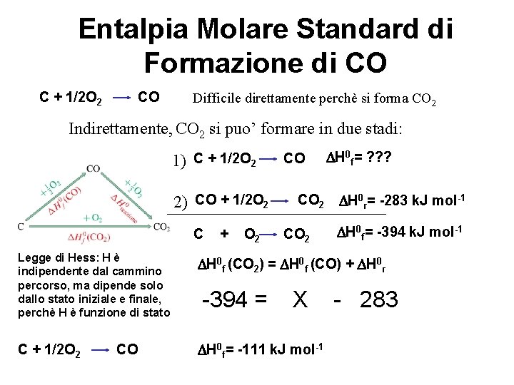 Entalpia Molare Standard di Formazione di CO C + 1/2 O 2 CO Difficile