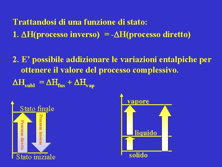 Trattandosi di una funzione di stato: 1. H(processo inverso) = - H(processo diretto) 2.