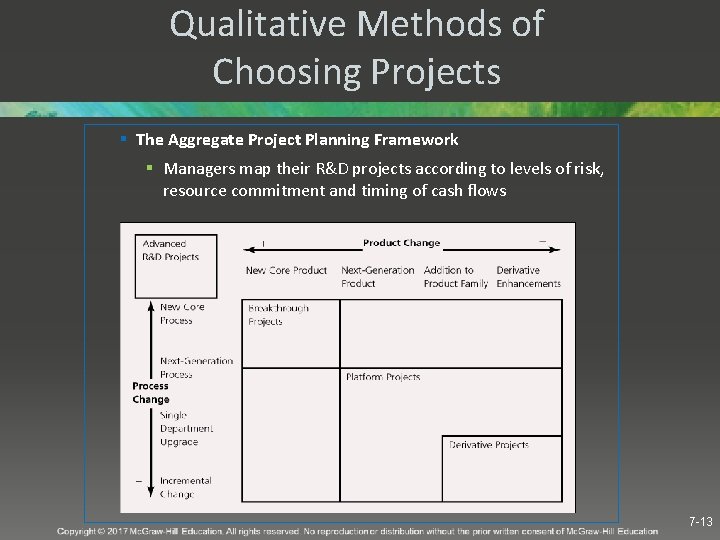 Qualitative Methods of Choosing Projects § The Aggregate Project Planning Framework § Managers map