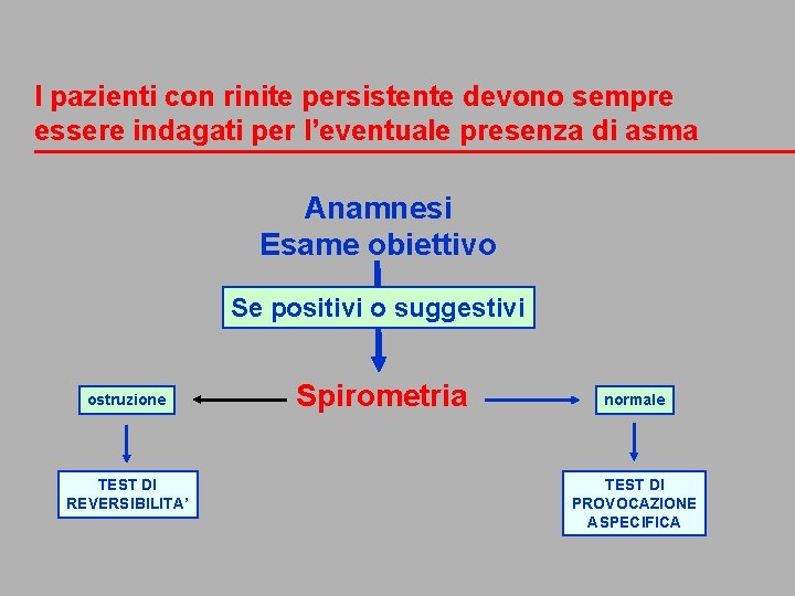 I pazienti con rinite persistente devono sempre essere indagati per l’eventuale presenza di asma