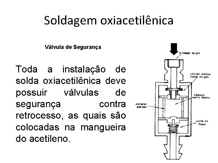 Soldagem oxiacetilênica Válvula de Segurança Toda a instalação de solda oxiacetilênica deve possuir válvulas