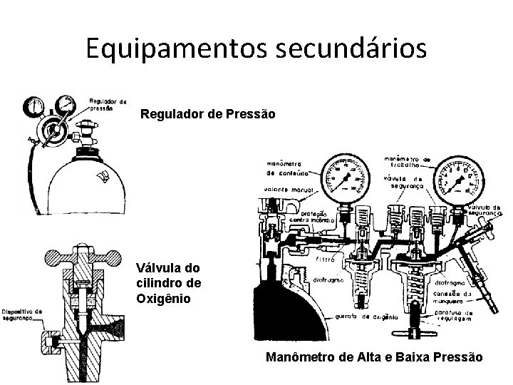 Equipamentos secundários Regulador de Pressão Válvula do cilindro de Oxigênio Manômetro de Alta e