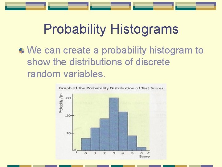 Probability Histograms We can create a probability histogram to show the distributions of discrete
