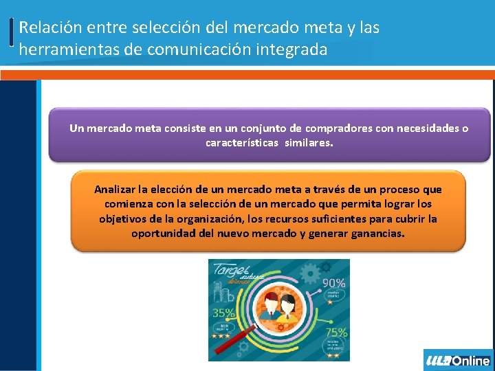 Relación entre selección del mercado meta y las herramientas de comunicación integrada Un mercado