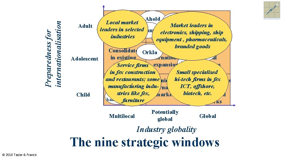 Preparedness for internationalisation Ahold Seekmarket new Strengthen Nike France Local Prepare for Market leaders