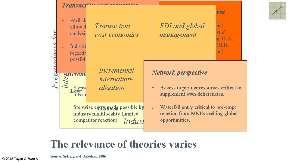 Transaction cost economics Preparedness for internationalisation • . FDI and global management Well-developed internal