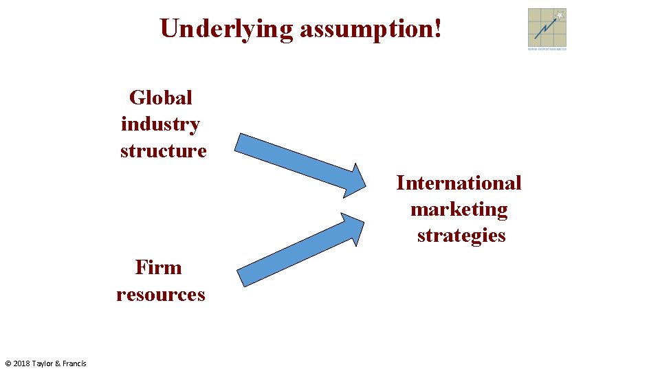 Underlying assumption! Global industry structure International marketing strategies Firm resources © 2018 Taylor &