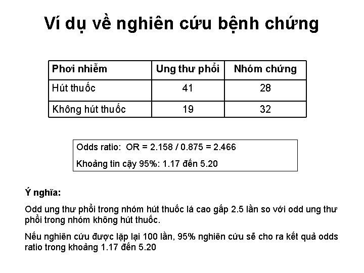 Ví dụ về nghiên cứu bệnh chứng Phơi nhiễm Ung thư phổi Nhóm chứng