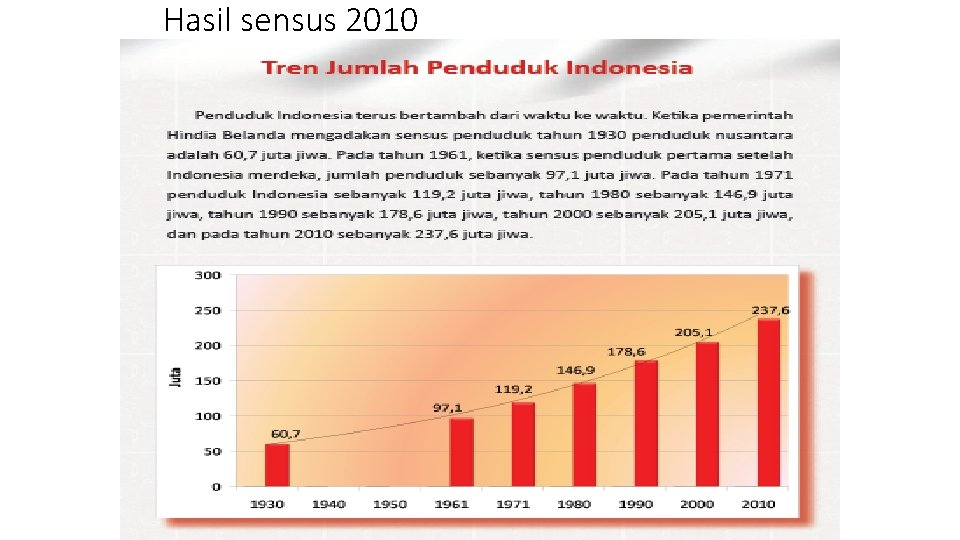 Hasil sensus 2010 