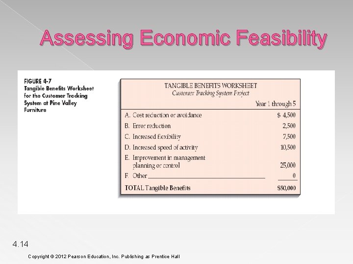 Assessing Economic Feasibility 4. 14 Copyright © 2012 Pearson Education, Inc. Publishing as Prentice