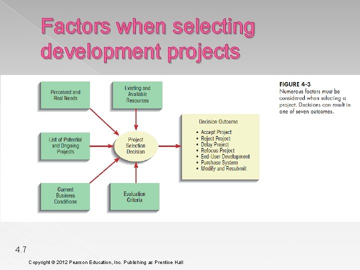 Factors when selecting development projects 4. 7 Copyright © 2012 Pearson Education, Inc. Publishing