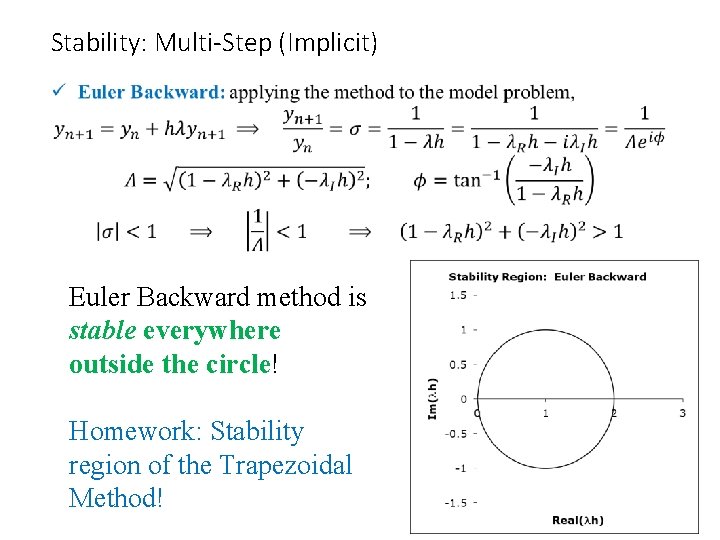 Stability: Multi-Step (Implicit) • Euler Backward method is stable everywhere outside the circle! Homework: