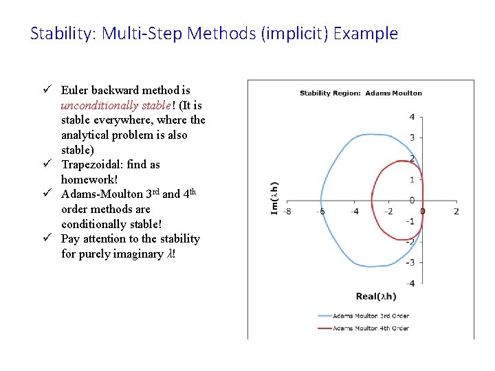 Stability: Multi-Step Methods (implicit) Example ü Euler backward method is unconditionally stable! (It is
