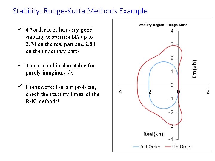 Stability: Runge-Kutta Methods Example ü 4 th order R-K has very good stability properties