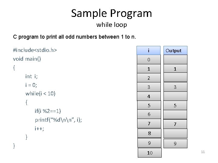 Sample Program while loop C program to print all odd numbers between 1 to
