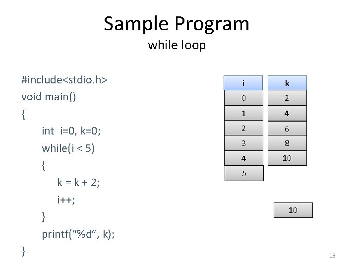 Sample Program while loop #include<stdio. h> void main() { int i=0, k=0; while(i <