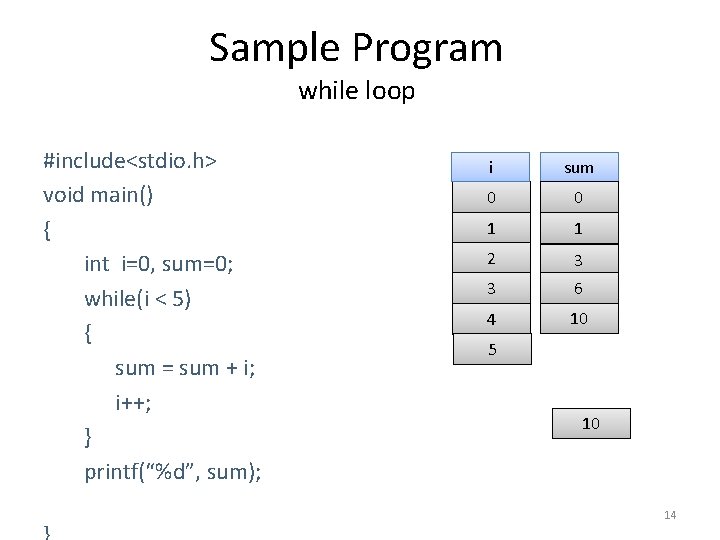 Sample Program while loop #include<stdio. h> void main() { int i=0, sum=0; while(i <