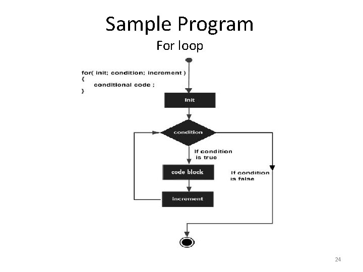 Sample Program For loop 24 