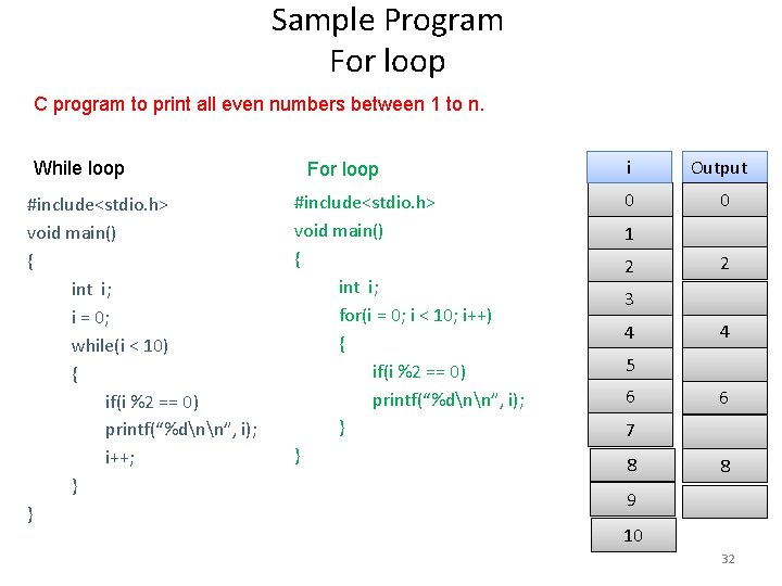 Sample Program For loop C program to print all even numbers between 1 to