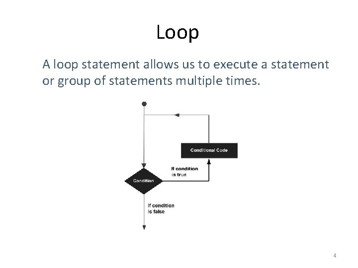 Loop A loop statement allows us to execute a statement or group of statements