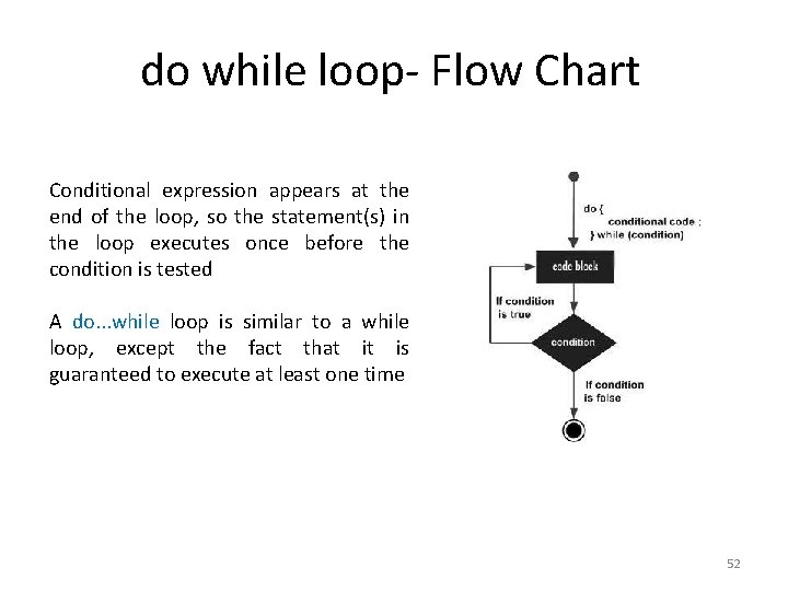 do while loop- Flow Chart Conditional expression appears at the end of the loop,